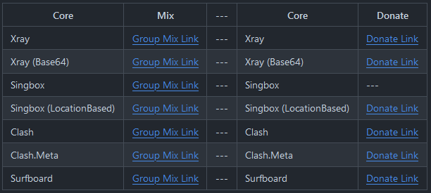 As you can see, there are subscription link for most popular proxy cores like Xray, Singbox, Clash and Surfboard.