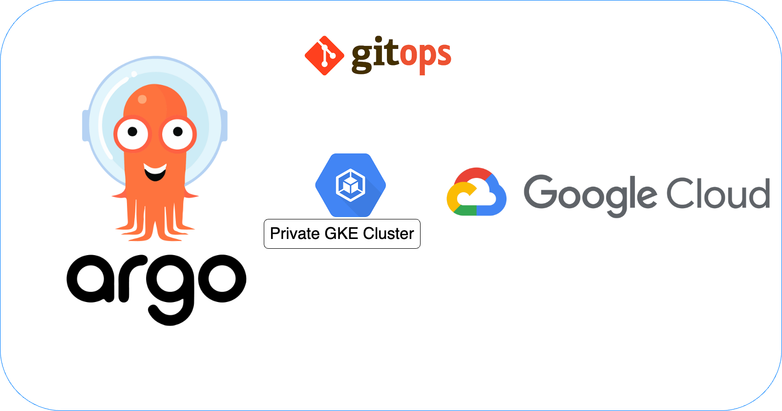 Setting up ArgoCD on Private Google Kubernetes Engine Cluster for GitOps Deployment