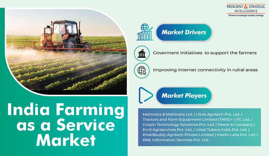 Government Support Driving India Farming as a Service Market