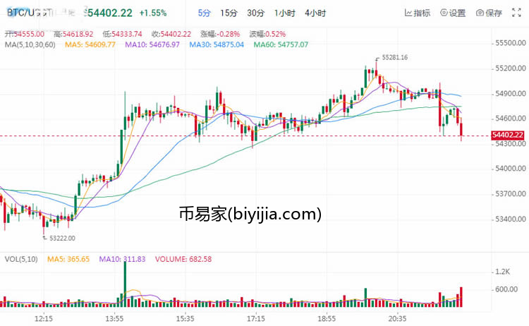 2021年会暴涨的数字货币最有可能是哪些?