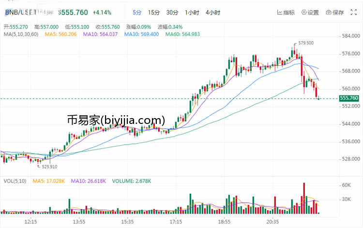 2021年会暴涨的数字货币最有可能是哪些?