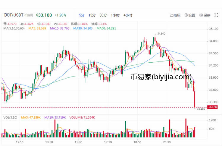 2021年会暴涨的数字货币最有可能是哪些?