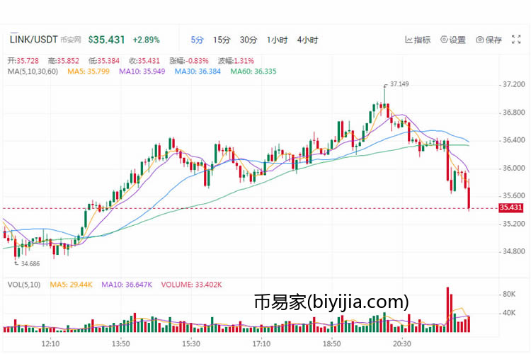 2021年会暴涨的数字货币最有可能是哪些?