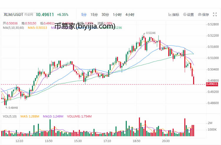 2021年会暴涨的数字货币最有可能是哪些?