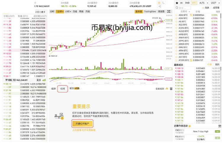 币安全仓杠杆开通操作教程 币安全仓杠杆规则一览