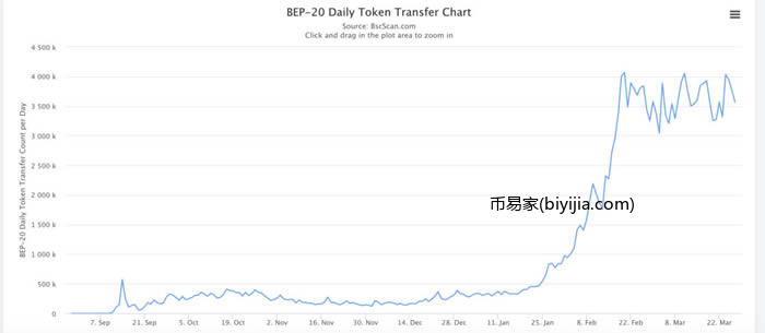 BSC入门指南：概览BSC常见问题和代表项目