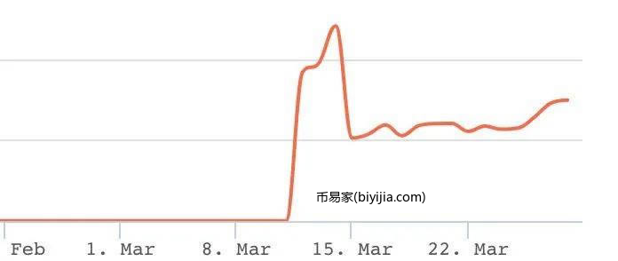 BSC入门指南：概览BSC常见问题和代表项目