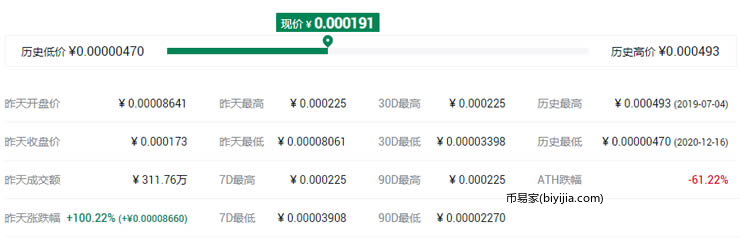 2021年狗狗币概念的数字货币有哪些?