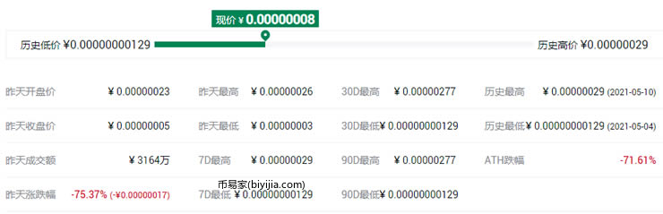 2021年狗狗币概念的数字货币有哪些?