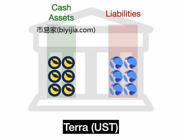 稳定币：USDT、DAI、FEI、Basis Cash、ESD可视化全解析