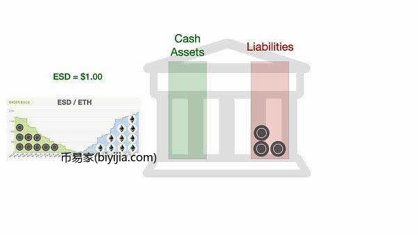 稳定币：USDT、DAI、FEI、Basis Cash、ESD可视化全解析