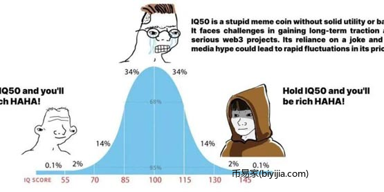 IQ50模因币免费空投教学！先签署ETH钱包再登记SOL链