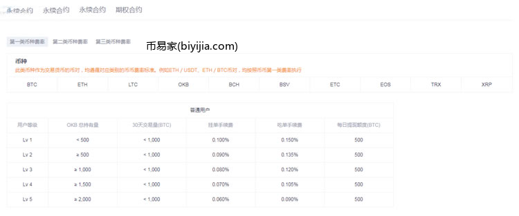在OKEX欧易买币有哪些费用?OKEX欧易网交易手续费怎么算?