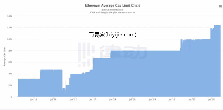 DeFi面临的最大挑战,该如何解决?