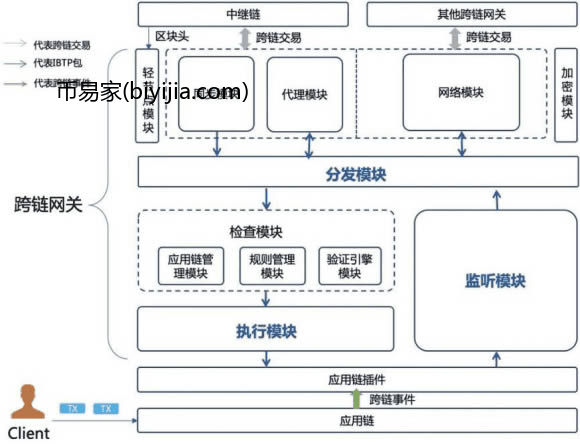 DeFi面临的最大挑战,该如何解决?