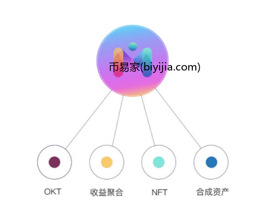 DeFi面临的最大挑战,该如何解决?