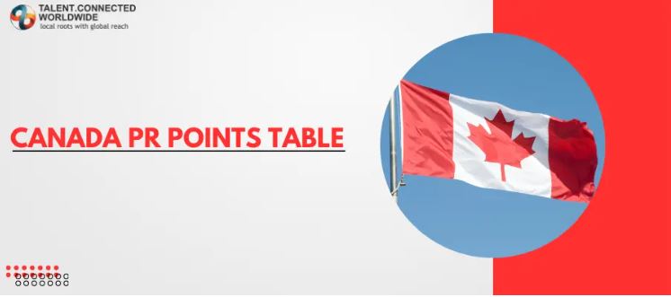 Navigating the Canada PR Points System: A Comprehensive Guide