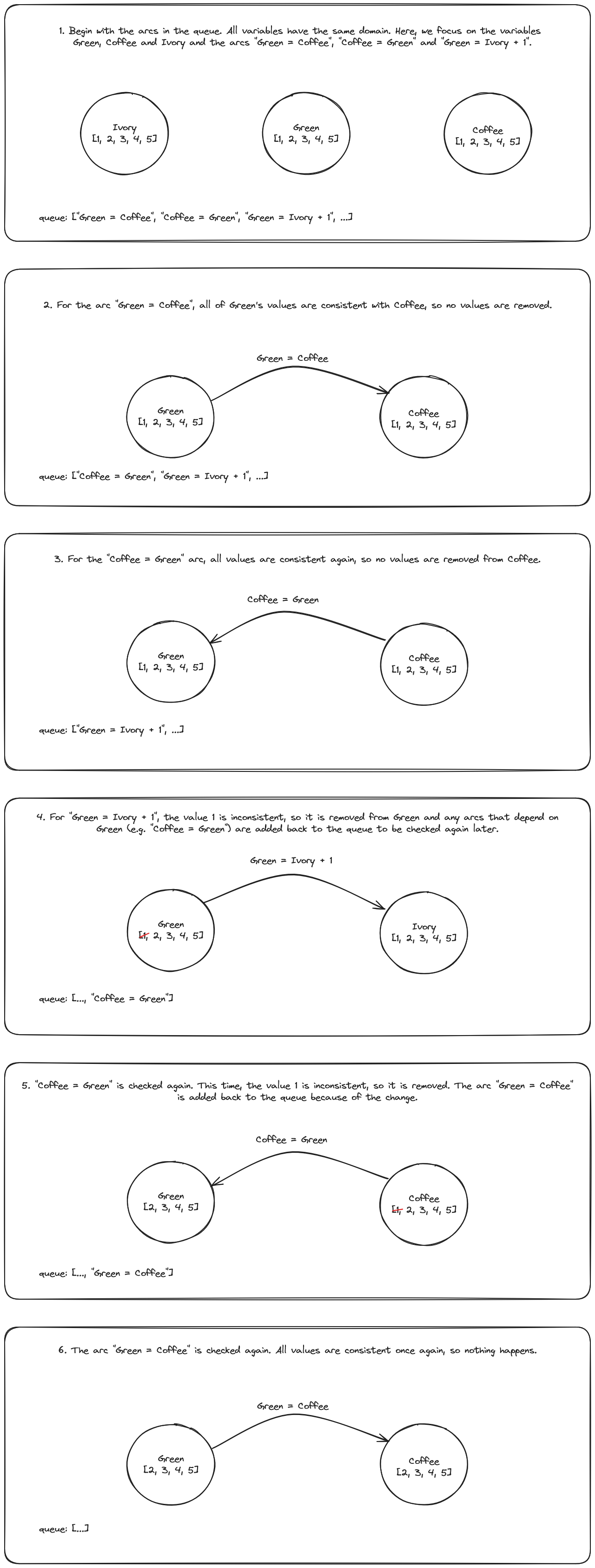 Process for removing inconsistent values