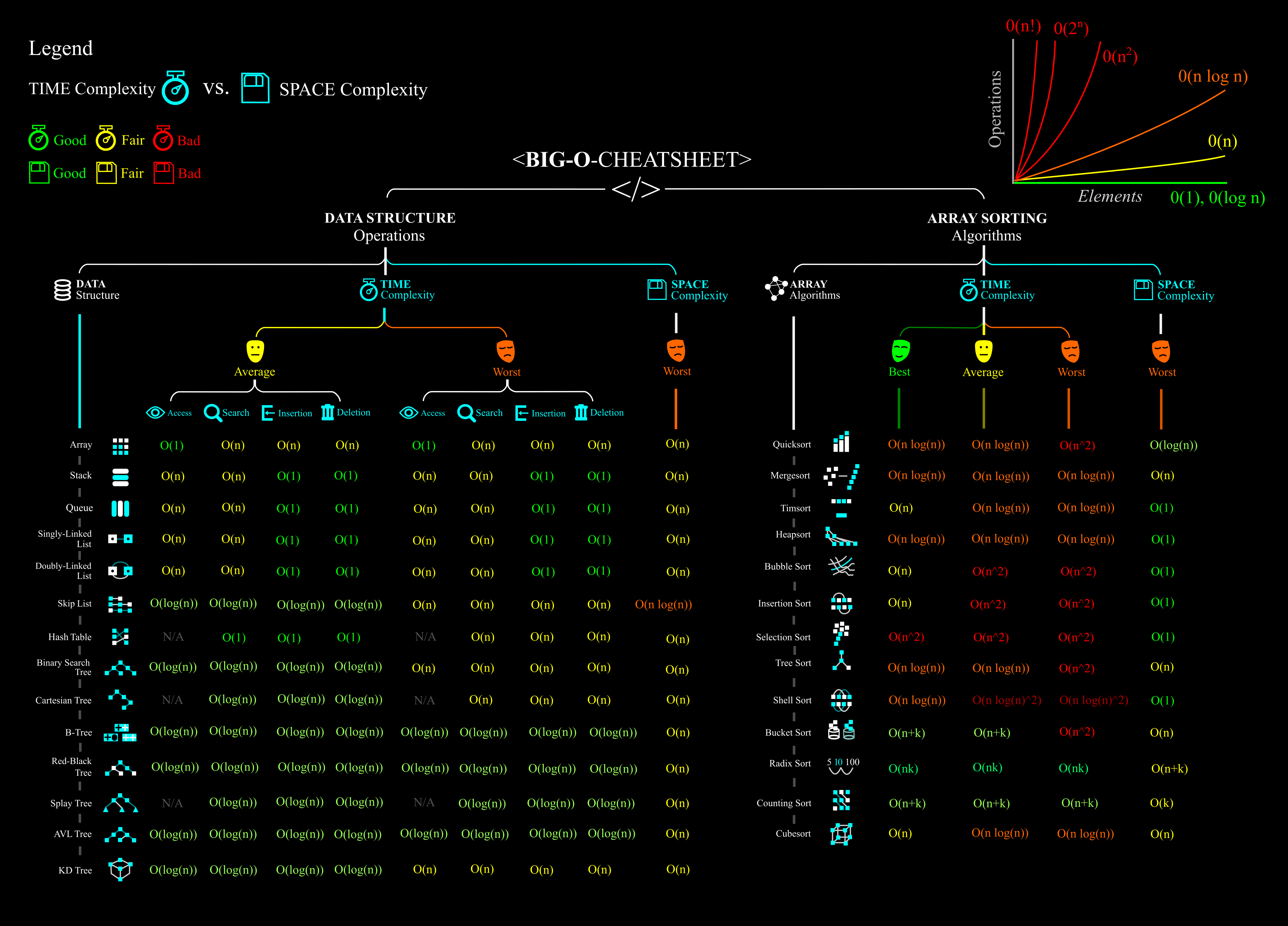 The Key Role of Data Structures and Algorithms in Driving Success for Product-Based Companies