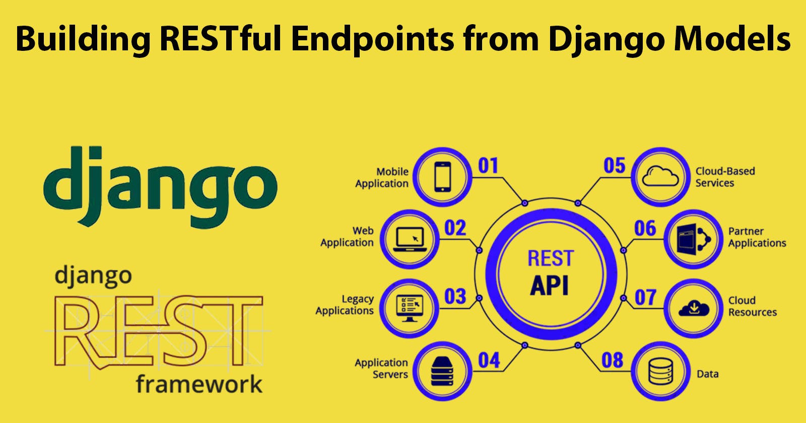 RESTful APIs with Django and the Django Rest Framework