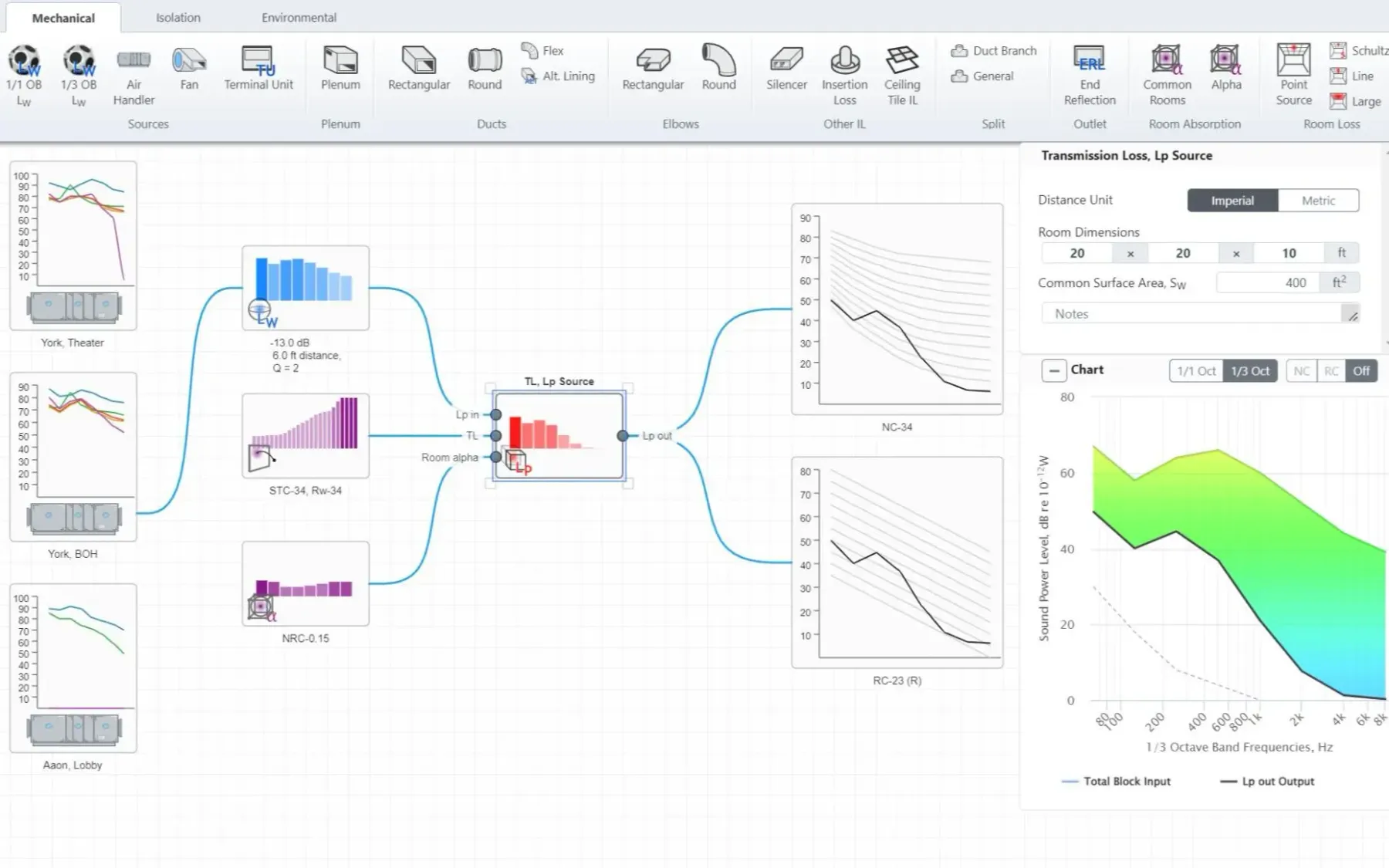 Case Study: Supersonic - A Revolutionary Acoustic Tool