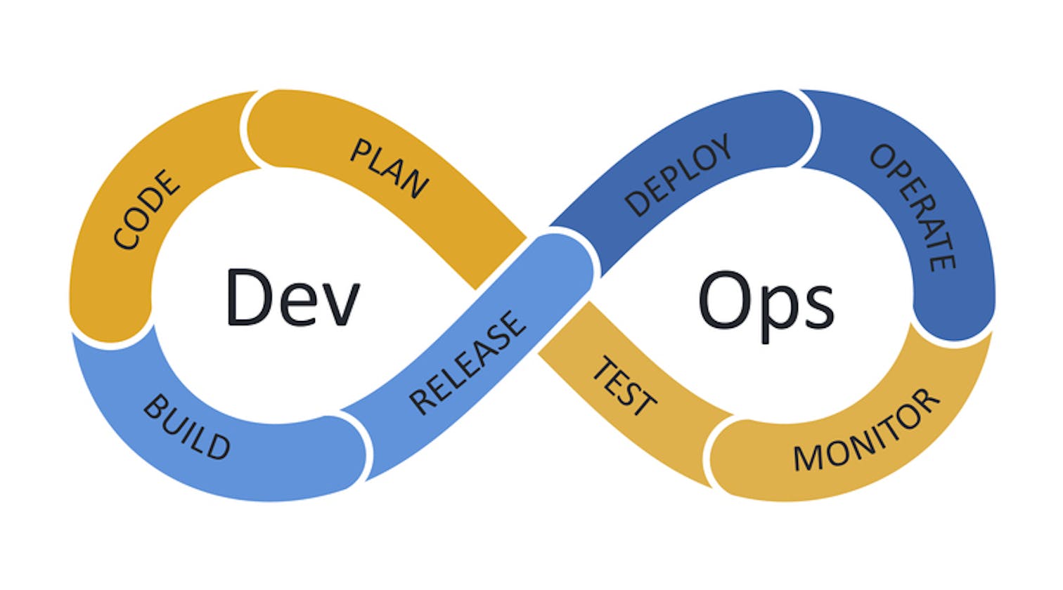 DevOps Project(v0.1): Automated creation of infrastructure and deployment of a webpage