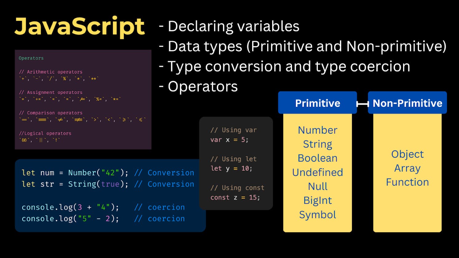 Demystifying Variables and Data Types: The Backbone of JavaScript Programming