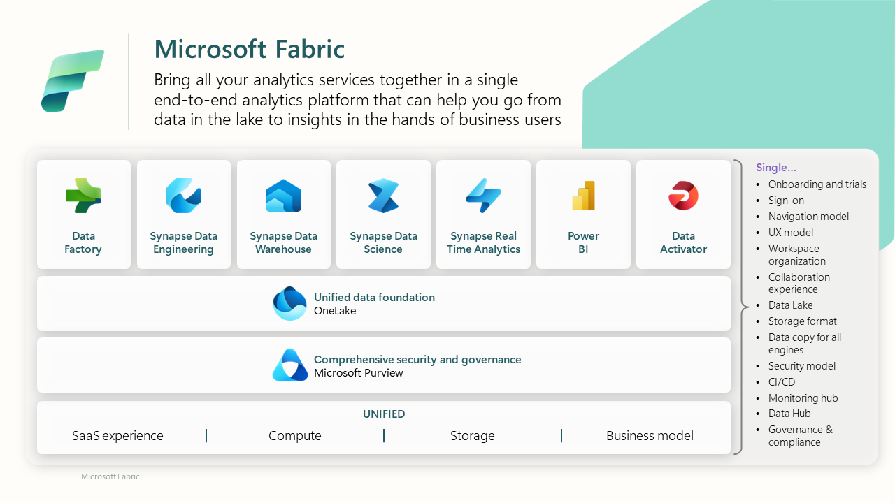 Unified Data Governance with Microsoft Purview