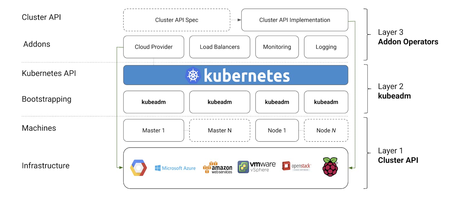 Step-by-Step Guide to Creating a Kubernetes Cluster with Kubeadm: A Beginner's Alternative to Cloud Platforms