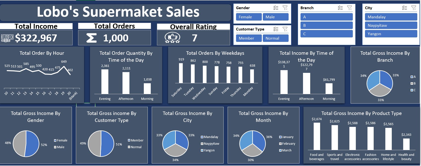 Excel Dashboard