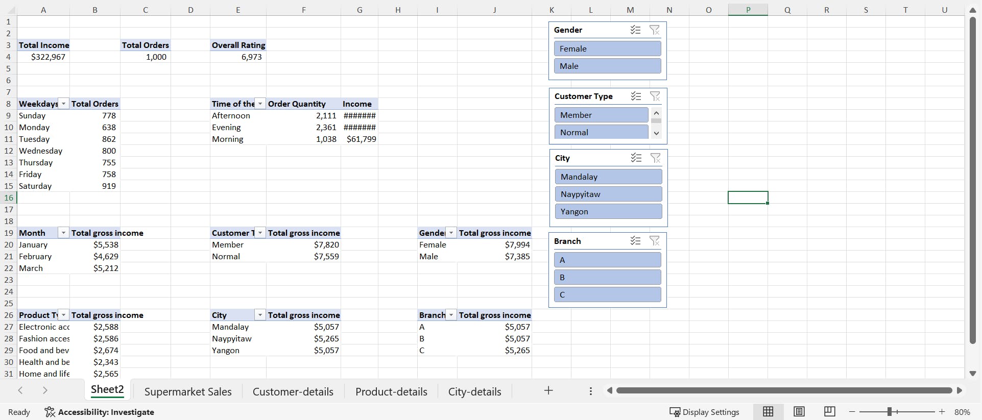 Pivot Tables