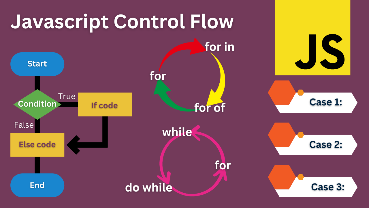 Mastering Control Flow in JavaScript: A Comprehensive Guide