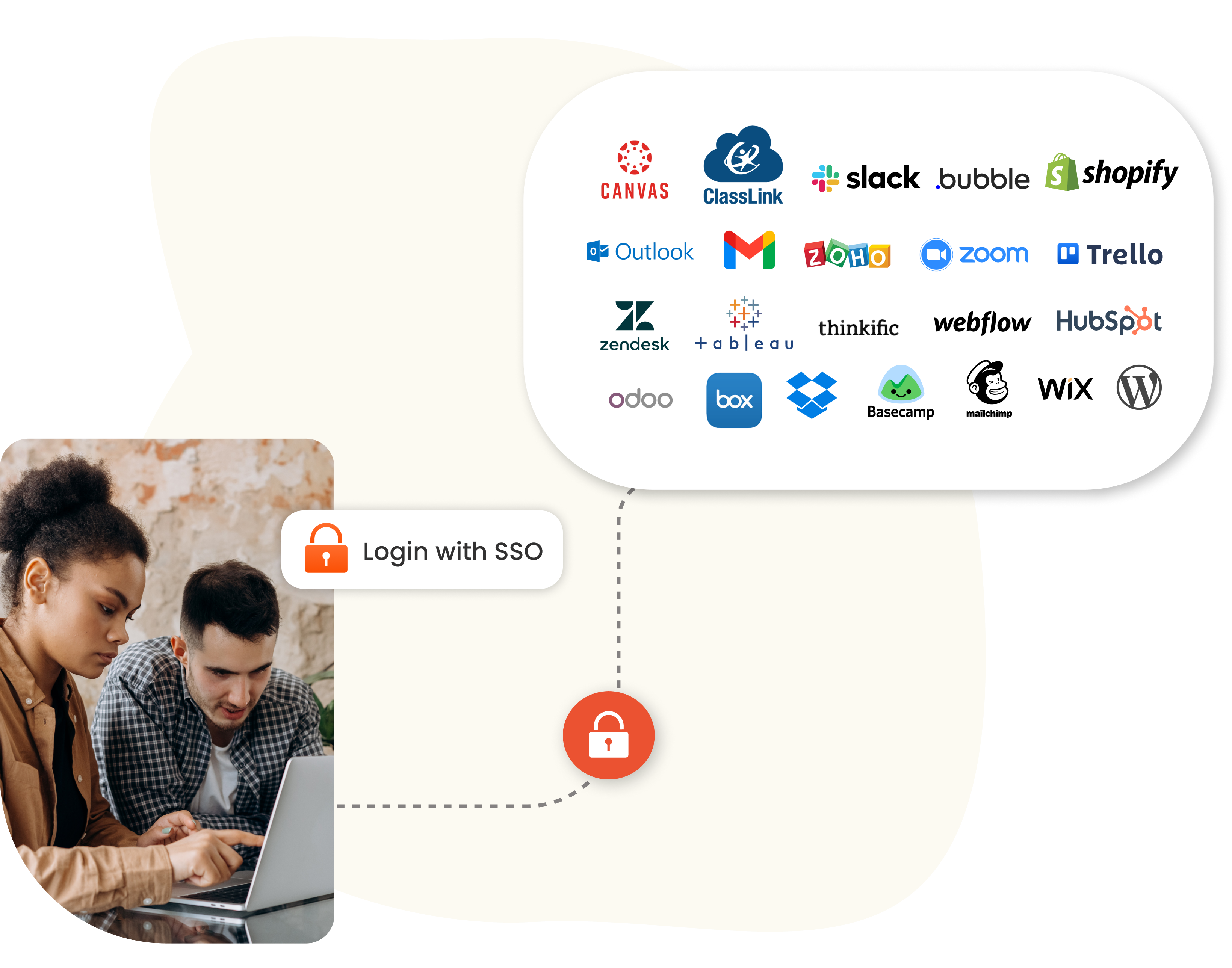 Evolution of Single Sign-On: 1990s to 2024