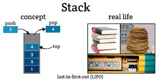 STACKS in C++