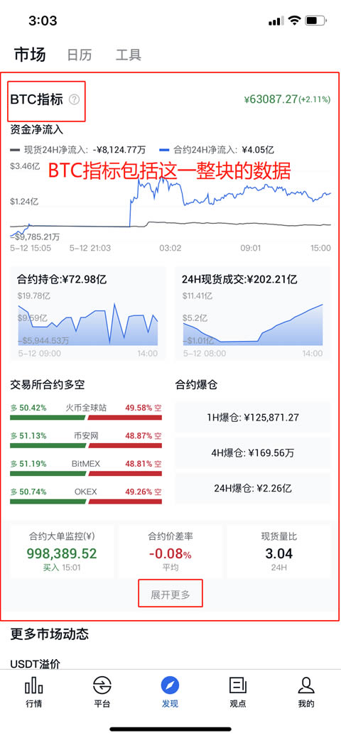 非小号APP使用教程:BTC指标数据说明