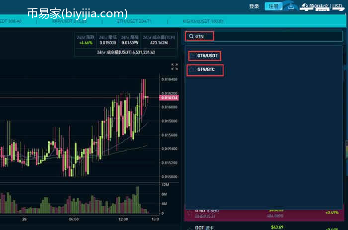 GTN币怎么交易?GTN币交易所盘点