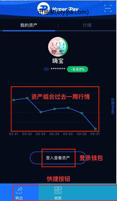 Hyper Pay手机钱包怎么用？HyperPay手机钱包1.4版本使用指南