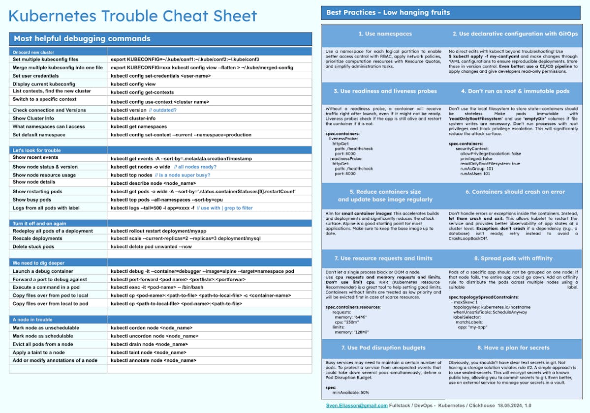 Kubernetes  Trouble-Cheat-Sheet with 8 most important best practices  (PDF, direct download)