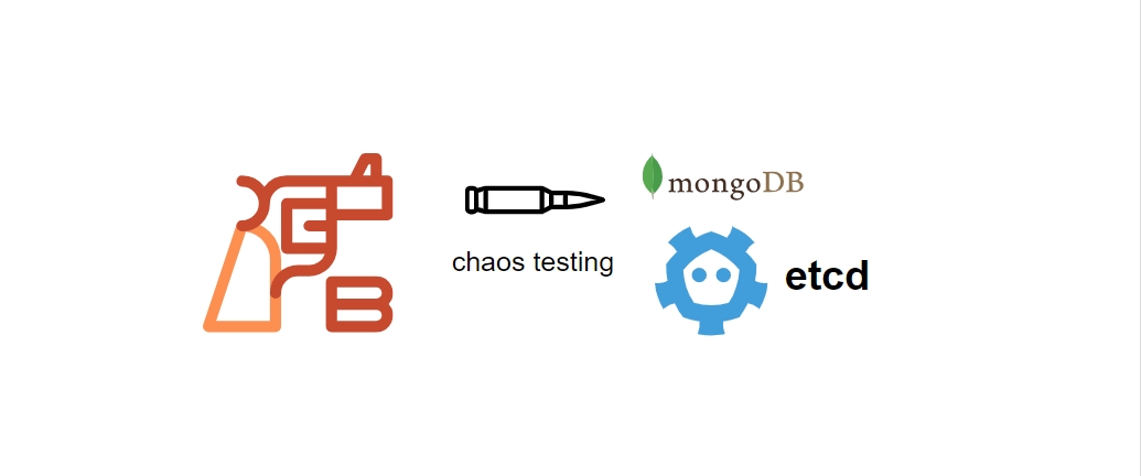 Chaos (fault) testing method for etcd and MongoDB