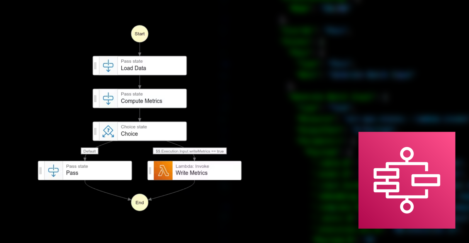 Creating global parameters in AWS Step Functions state machines