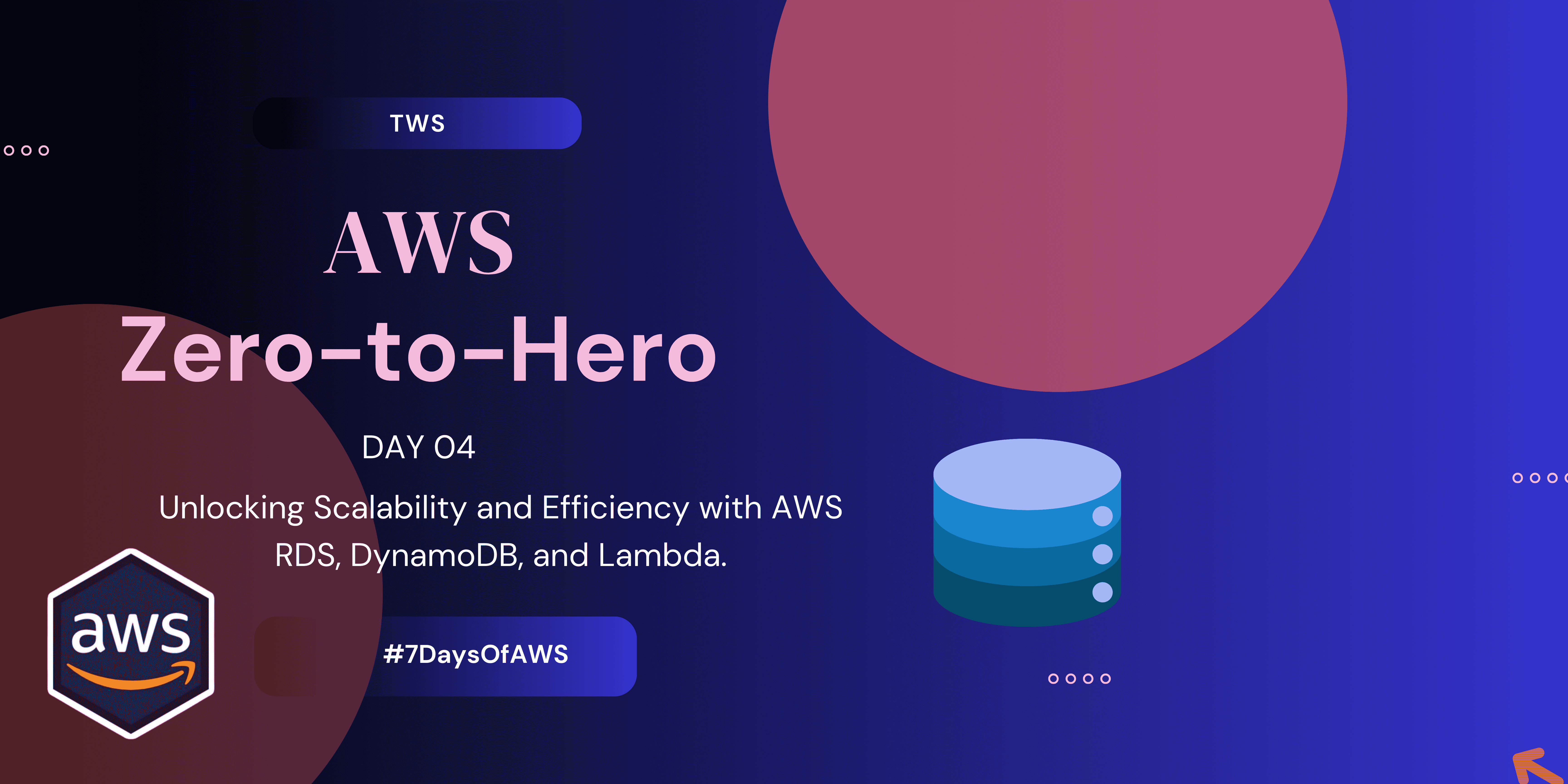 AWS DAY 04 Unlocking Scalability and Efficiency with AWS RDS, DynamoDB, and Lambda.