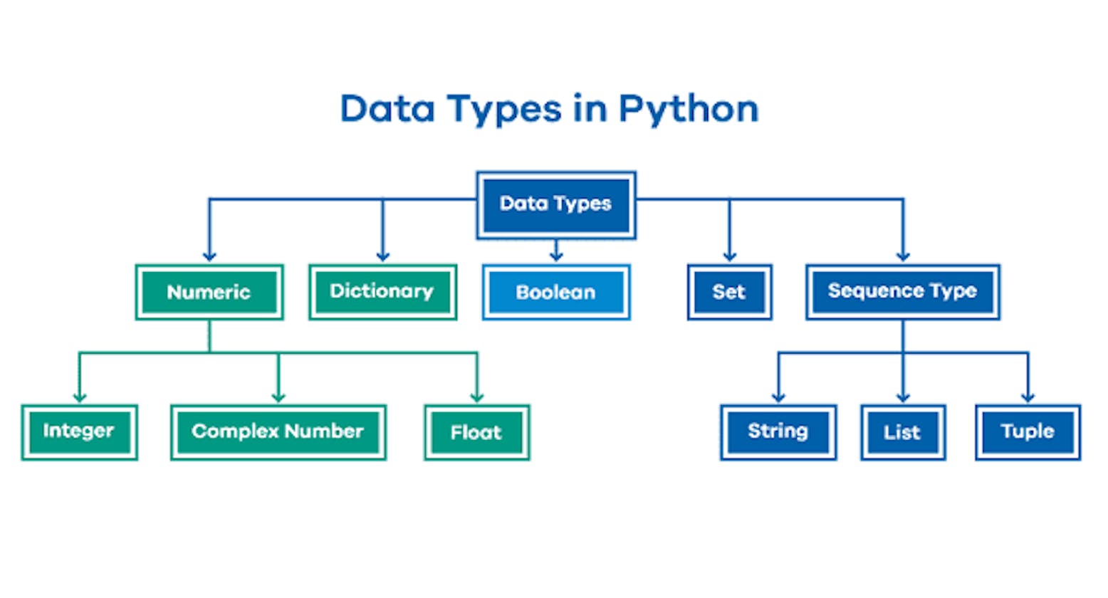 Day 14 Task: Essential Python Data Types and Data Structures for DevOps