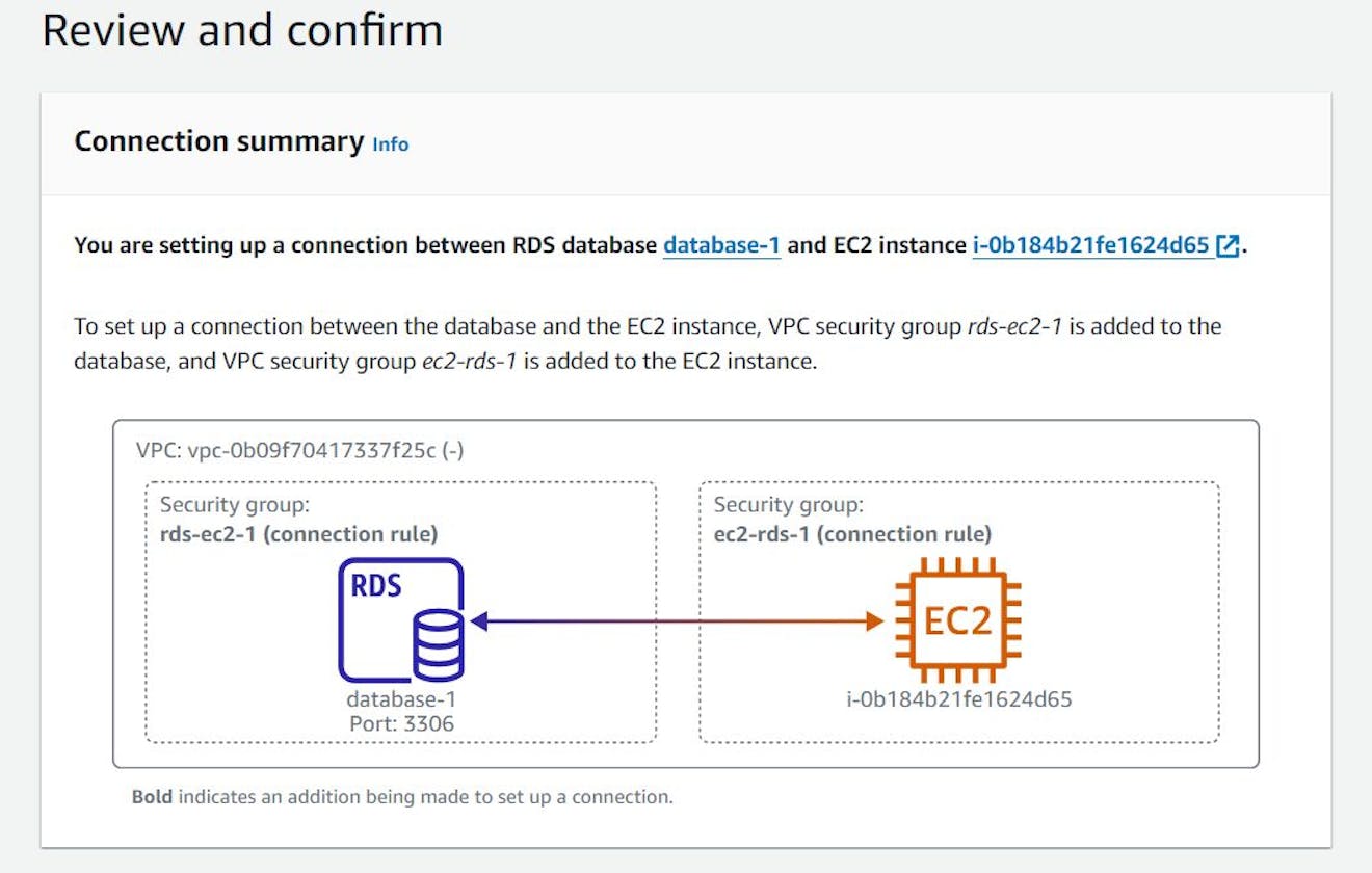 ⭐ AWS Project - Connecting EC2 to RDS: Building a Scalable Data Pipeline (MySQL & Python)