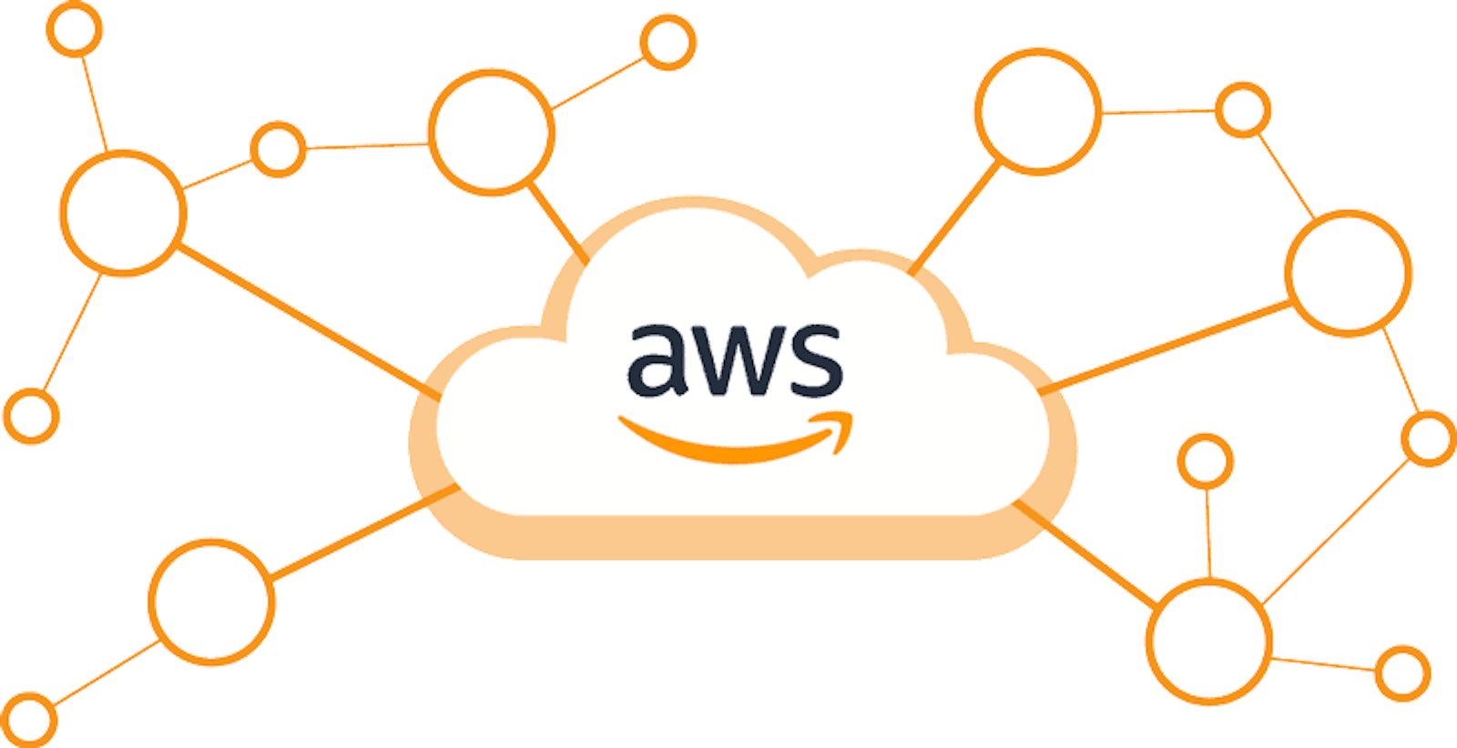 Understanding the Difference Between AWS Inspector and AWS Trusted Advisor: A Guide for Students