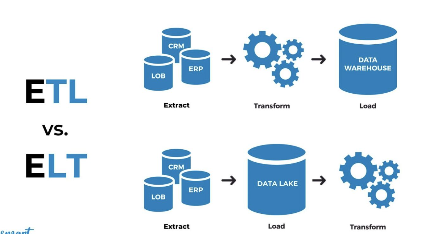 Etl Vs Elt