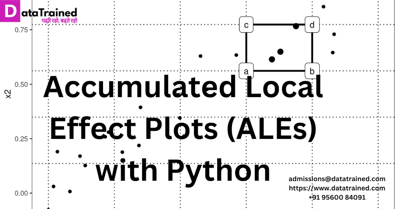 Accumulated Local Effect Plots (ALEs) with Python