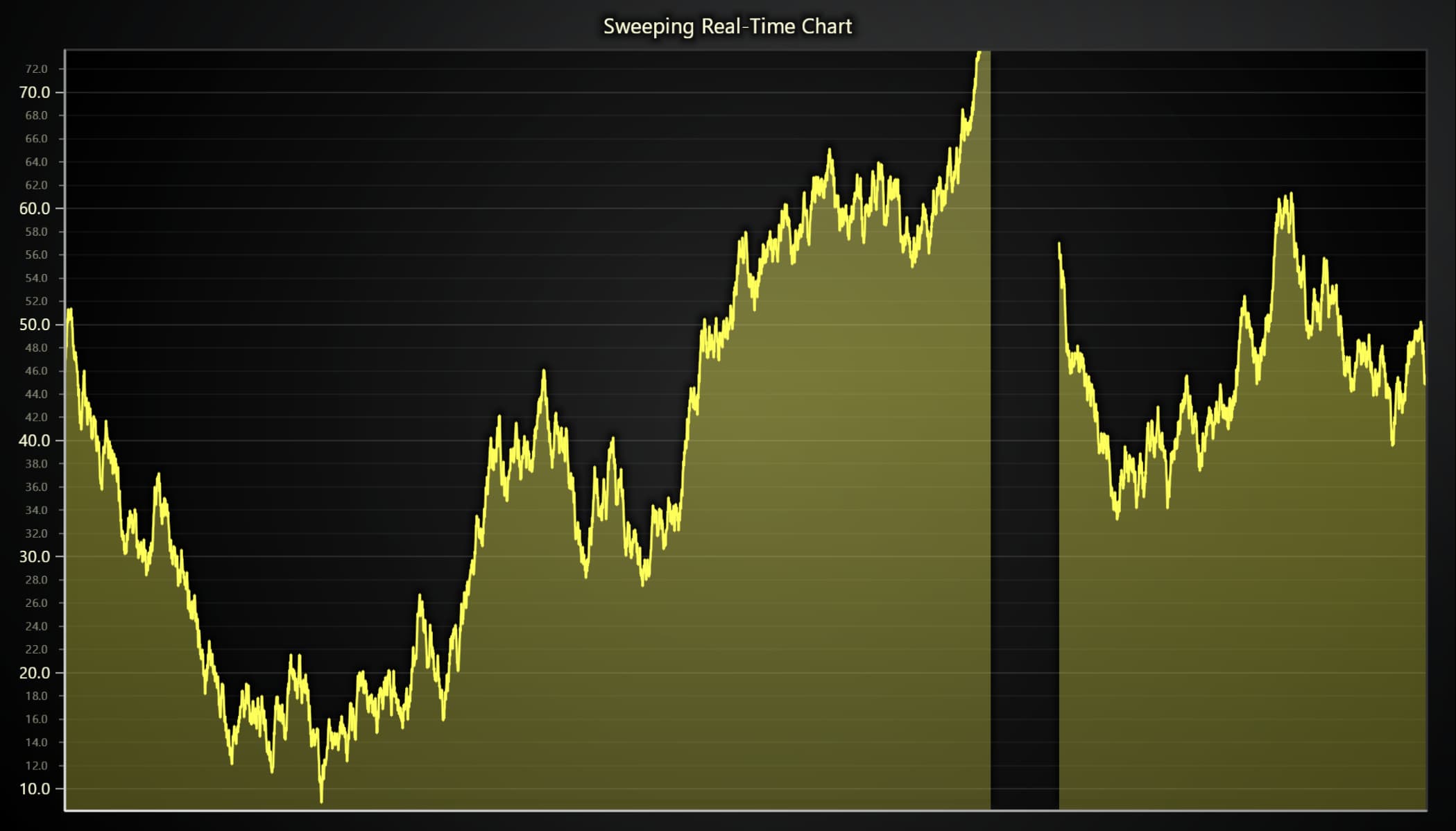 JavaScript-Sweeping-Line-Chart