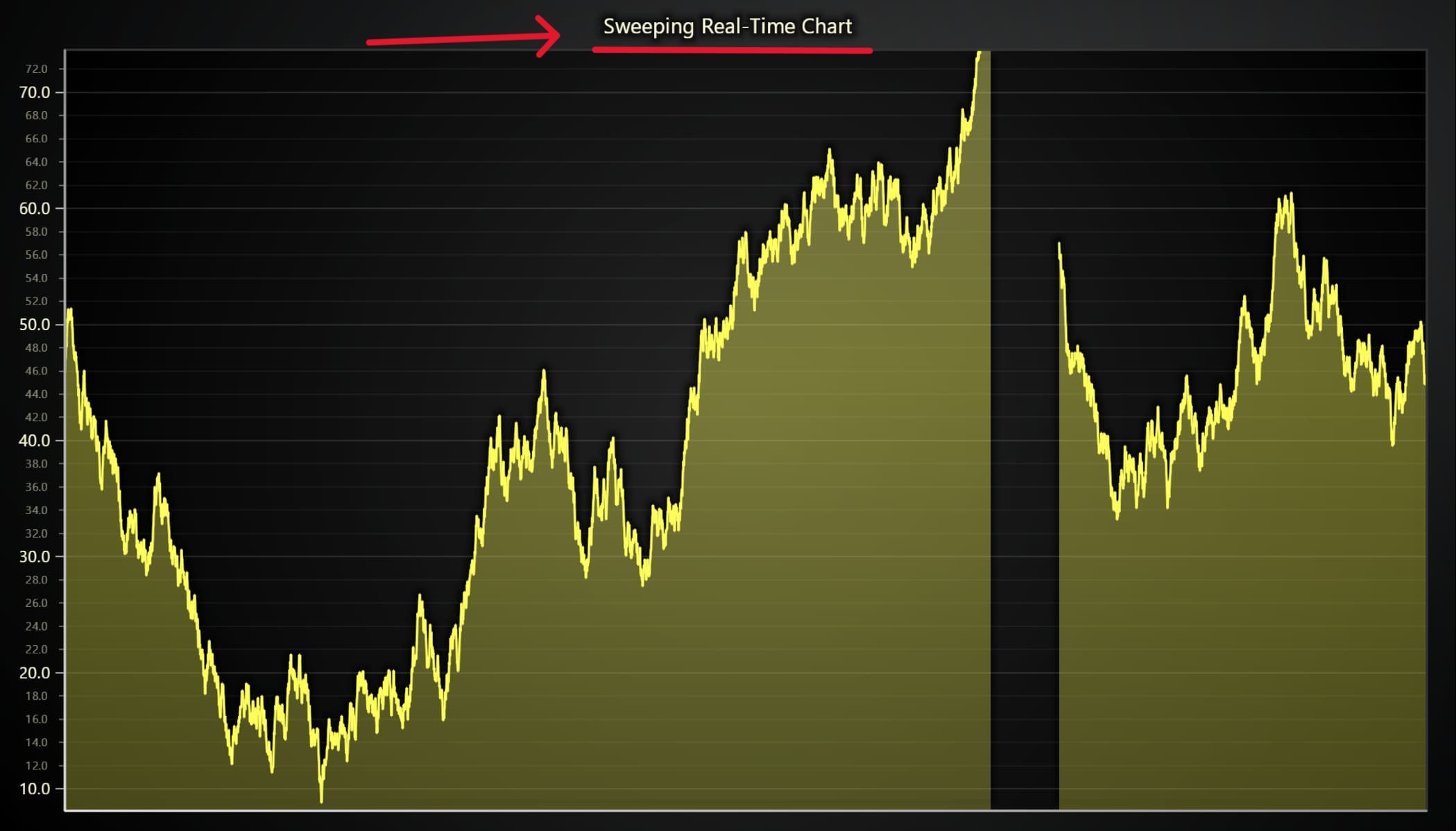 Sweeping Real-Time Chart-setTitle