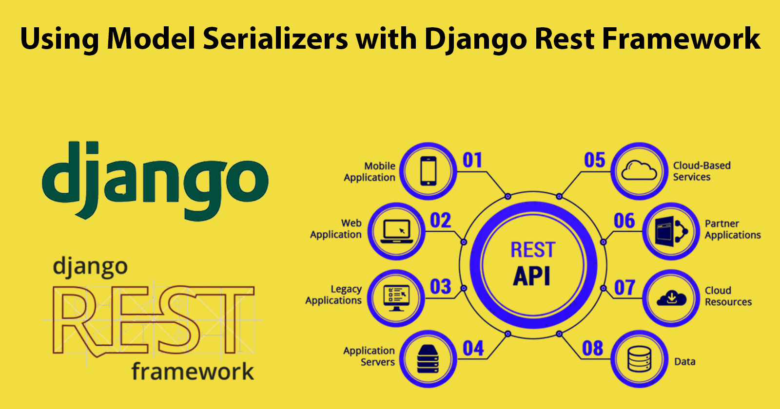 RESTful APIs with Django and the Django Rest Framework