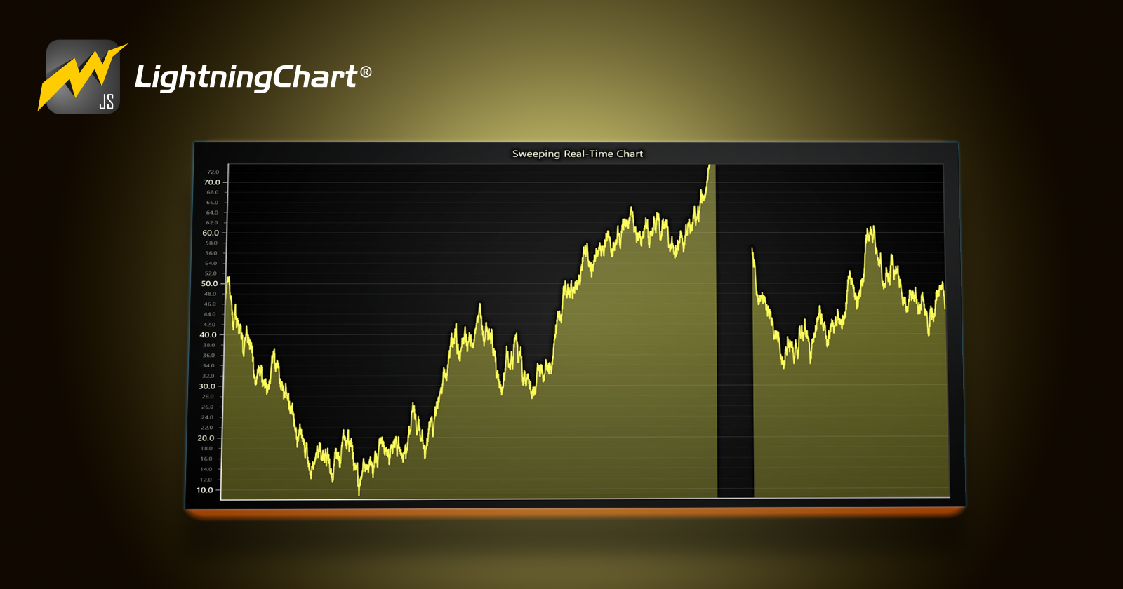 JavaScript Sweeping Area Chart with LightningChart JS